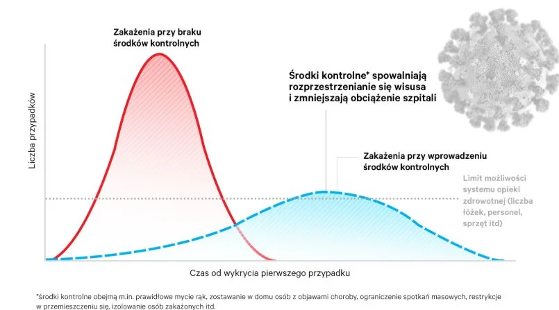 Rozprzestrzenianie się wirusa
