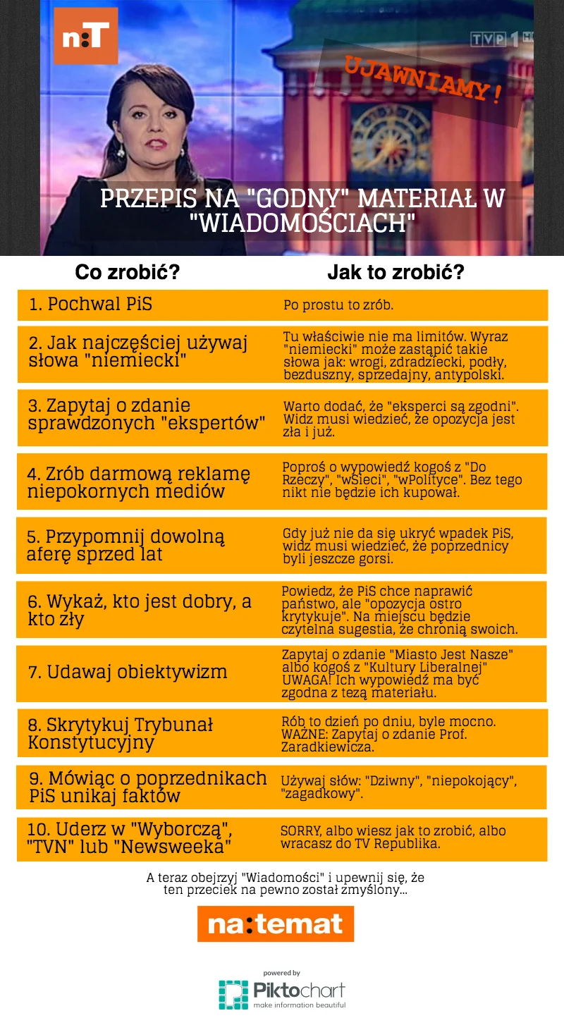 Przepis na godny materiał w "Wiadomościach"