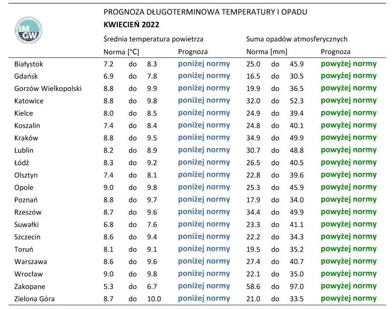 Prognoza dot. temperatur i opadów w kwietniu 2022 w całej Polsce