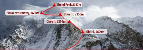 Wyprawa zimowa na Broad Peak.