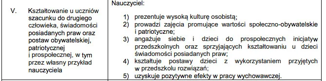 Dla dyrektorów przedszkoli.