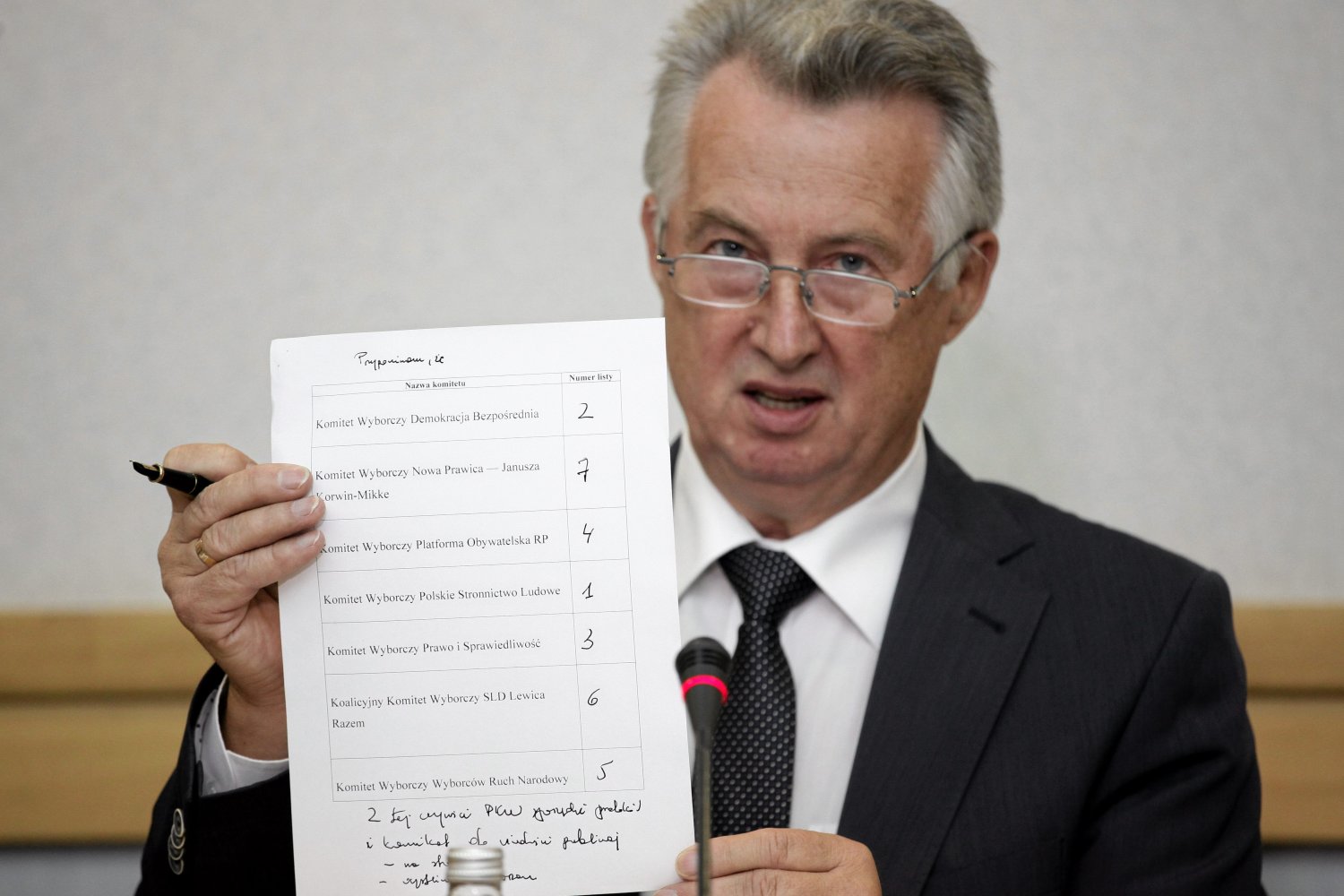 Państwowa Komisja Wyborcza. Losowanie numerów dla list kandydatów komitetów wyborczych w wyborach do wszystkich sejmików województw.