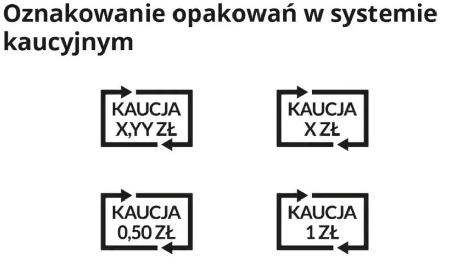 Tak wygląda oznaczenie opakowań w systemie kaucyjnym