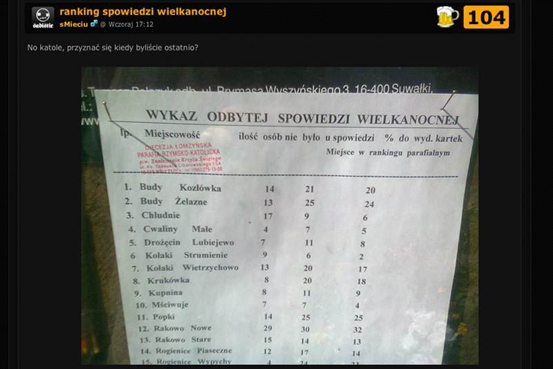 Ranking spowiedzi wielkanocnej. Proboszcz broni swojego pomysłu