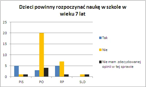 Badanie "Poglądy parlamentarzystów VII kadencji"