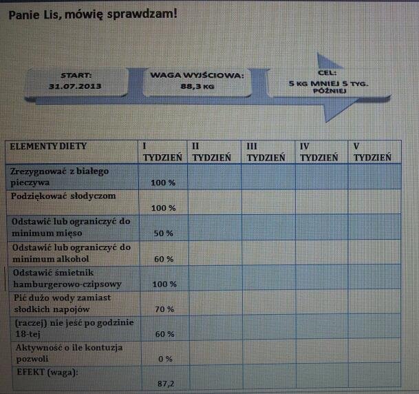 Po upływie każdego kolejnego tygodnia "sprawdzania Lisa" jest czas na procentowe podsumowanie założeń publicysty.