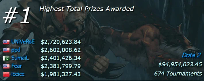 Nagrody w turniejach w Dota 2 robią wrażenie. Esport to nie przelewki.