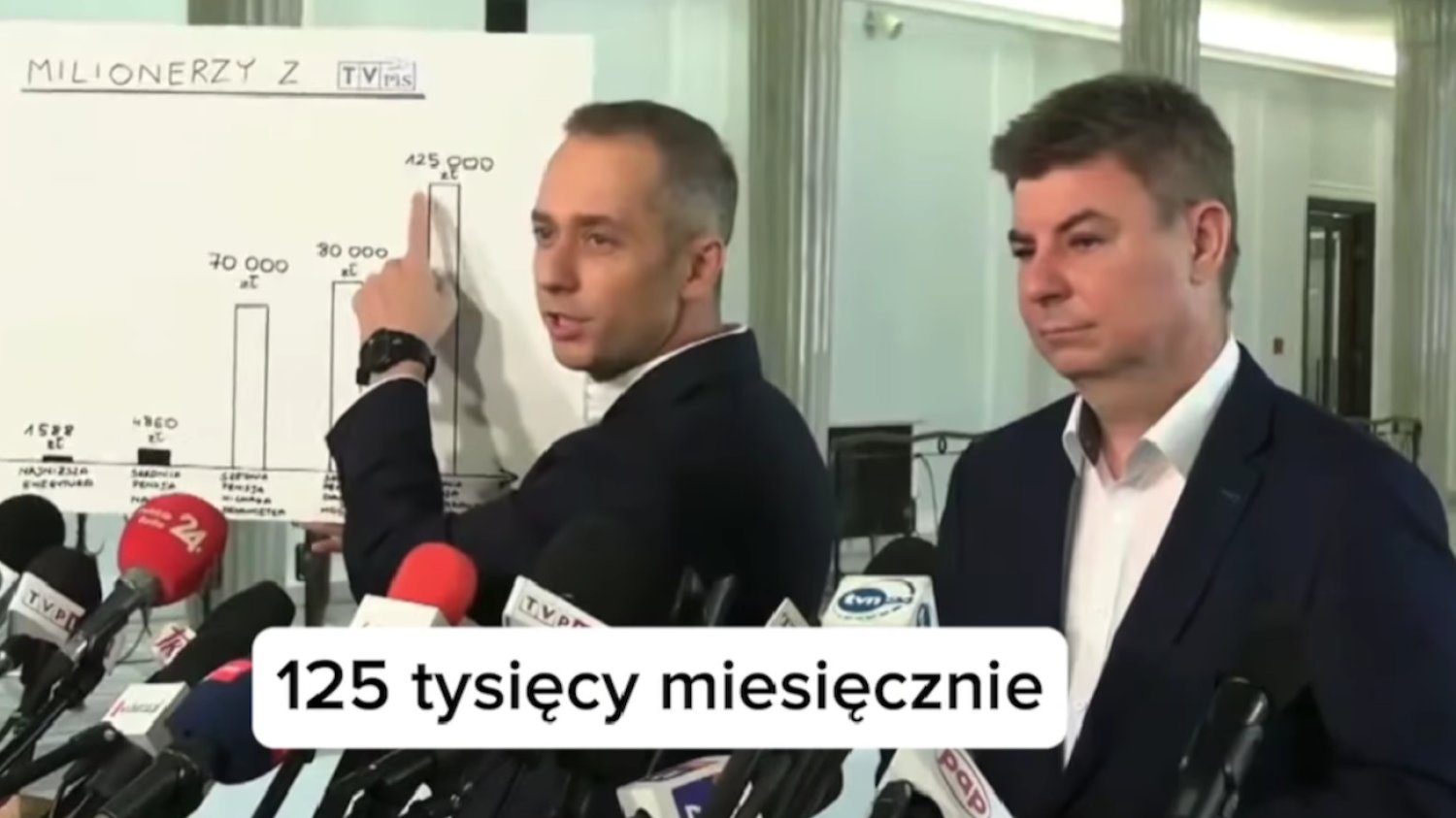 Tomczyk i Grabiec o zarobkach ludzi TVP. Holecka i Adamczyk milionerami