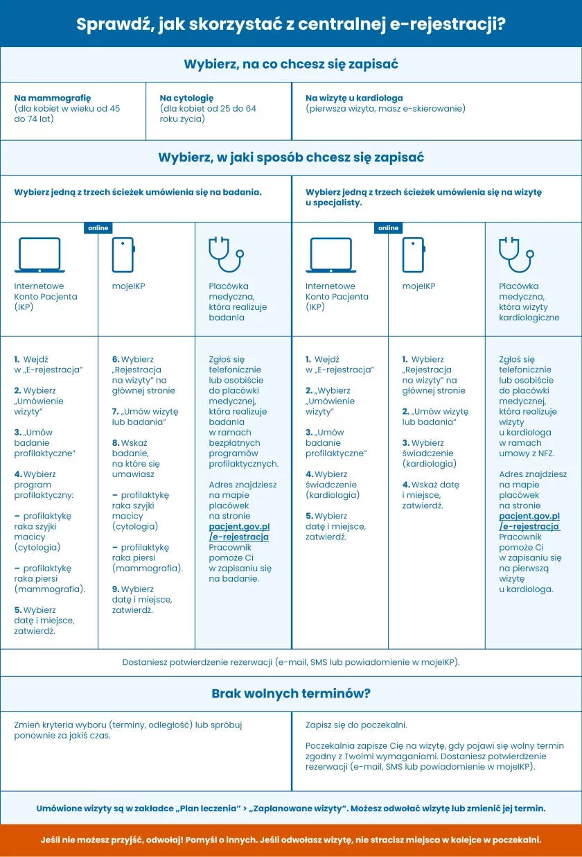 Nowy system zapisów do lekarza odwraca role. Teraz przychodnia zadzwoni do ciebie Nowy system zapisów do lekarza odwraca role. Teraz przychodnia zadzwoni do ciebie