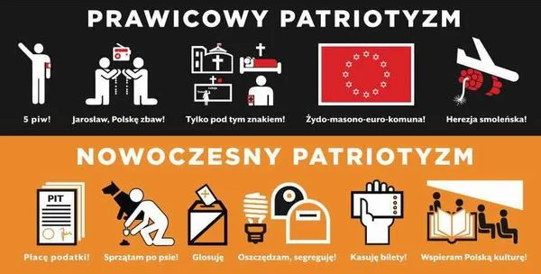 grafika Ruchu Palikota