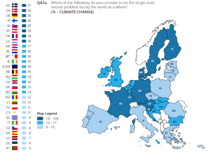 Jaki jest najważniejszy problem, z jakim mierzy się świat jako całość? Dla 15% mieszkańców UE są to zmiany klimatyczne. Plasują się one za ubóstwem, głodem i brakiem wody (średnia UE 30%), międzynarodowym terroryzmem (19%) i sytuacją gospodarczą (16%). W