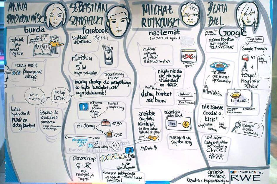 Graphic recording to trudna sztuka