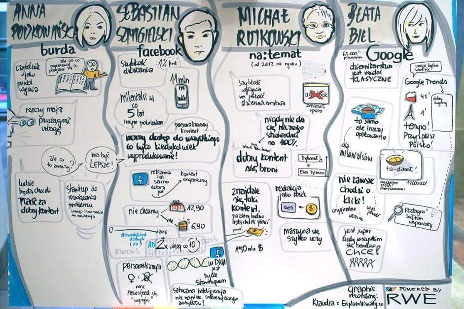 Graphic recording to trudna sztuka
