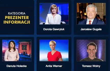 Widzowie mogą wybrać najlepszego według nich prezentera informacji. Oto nominaci, na których mogą oddać swój głos za pomocą sms-ów.