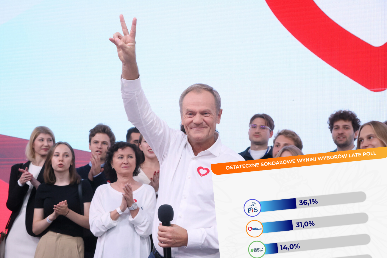 Są kolejne badania late poll.