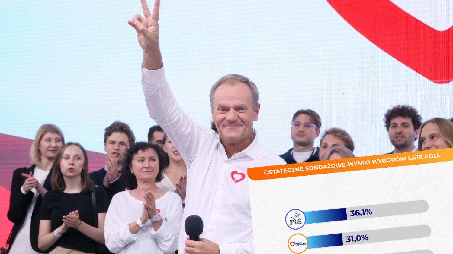 Są kolejne badania late poll.