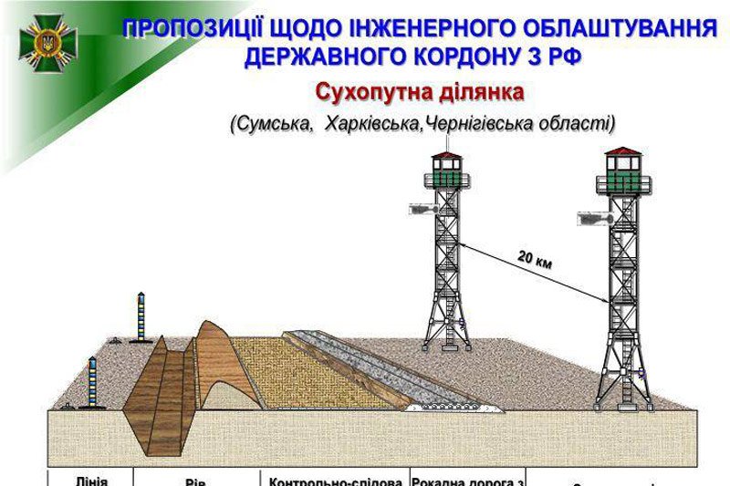 "Ściana" - taka infrastruktura ma zabezpieczać Ukraińców przed agresją Rosjan na całej długości granicy między oboma narodami.