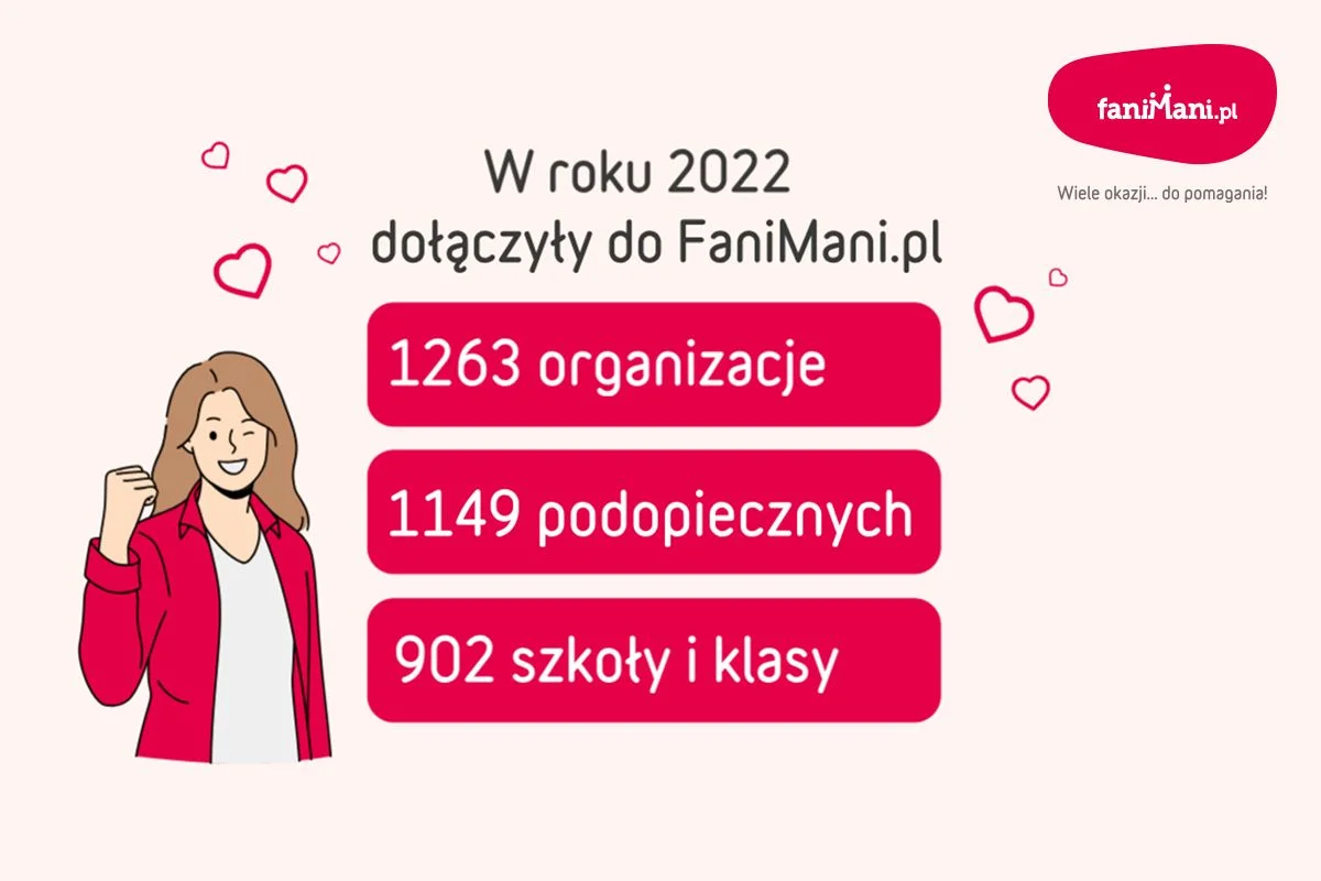 Nowe organizacje w Fanimani.pl