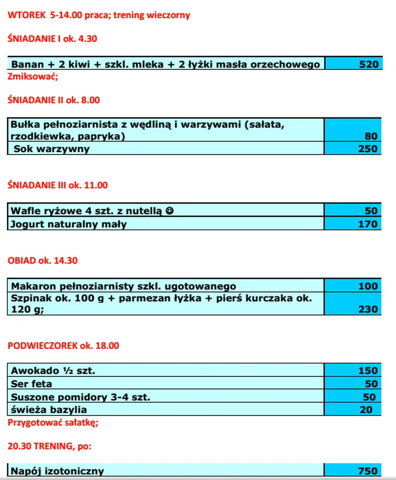 Przykładowa dieta jednodniowa przygotowana indywidualnie dla jednego z uczestników programu "Biegaj na zdrowie".