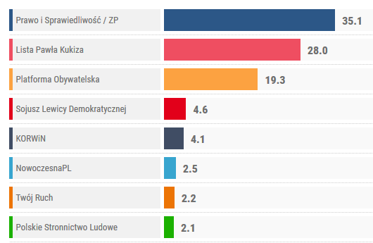 Sonda uliczna (04.06.2015)