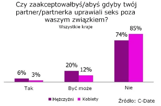 A Ty zaakceptowałbyś / zaakceptowałabyś?