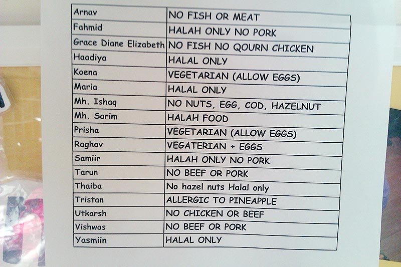 W przedszkolach w Wielkiej Brytanii menu musi być dostosowane do wymagań religijnych dzieci imigrantów z Azji i Afryki. Dzięki temu zyskują też alergicy.