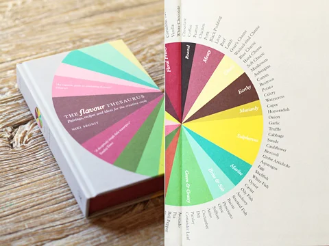 http://www.flavourthesaurus.com/