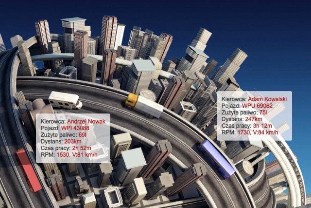 Co robią, gdzie są, jak pracują - tak wygląda narzędzie do kontrolowania pracowników.