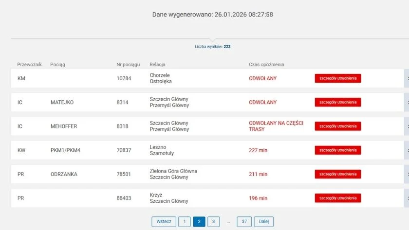 Zima paraliżuje PKP. Liczba opóźnień i odwołanych pociągów idzie już w setki