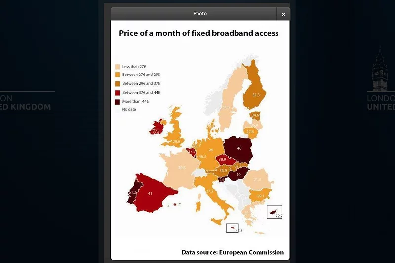 W Polsce za internet płacimy średnio 46 euro miesięcznie