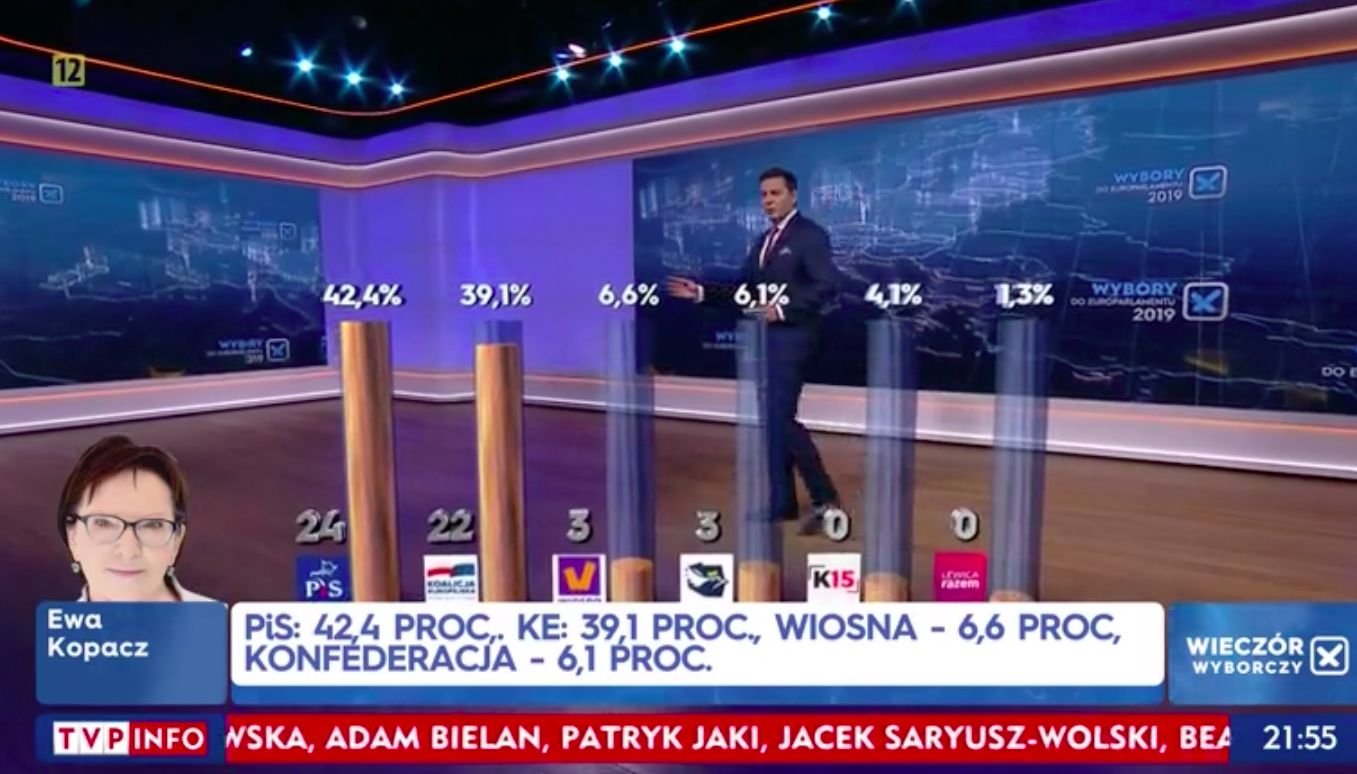 Wyniki wyborów do Parlamentu Europejskiego. Jak głosowali młodzi?