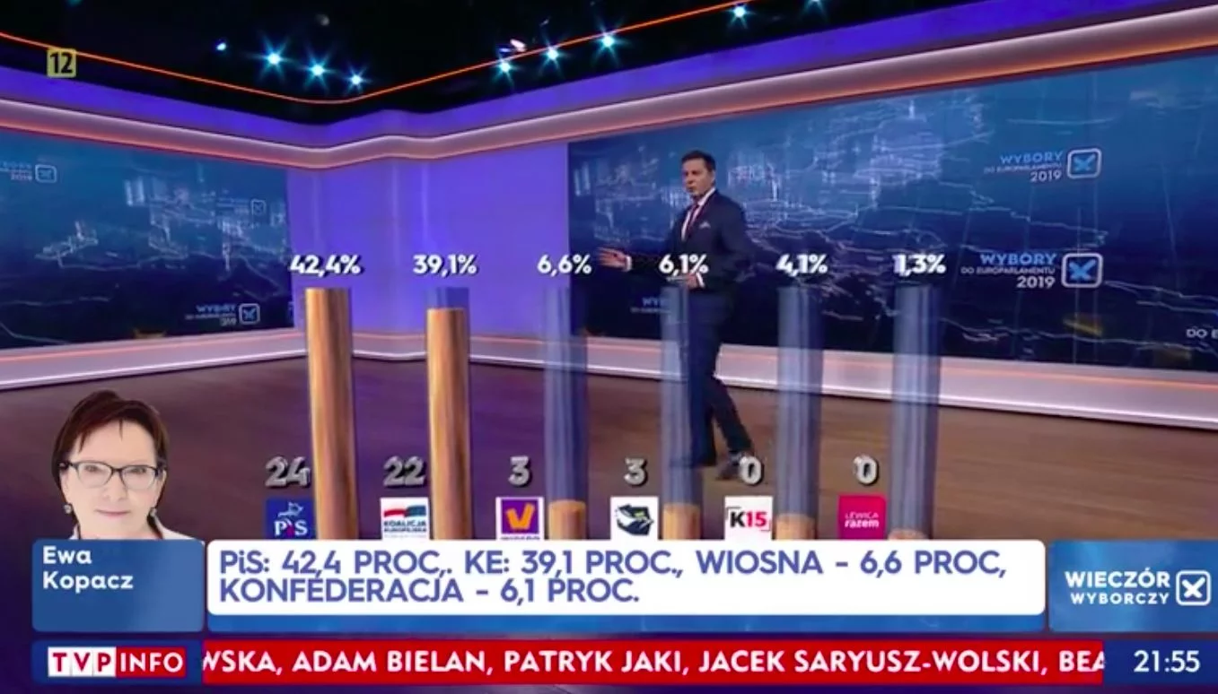 Wyniki wyborów do Parlamentu Europejskiego. Jak głosowali młodzi?