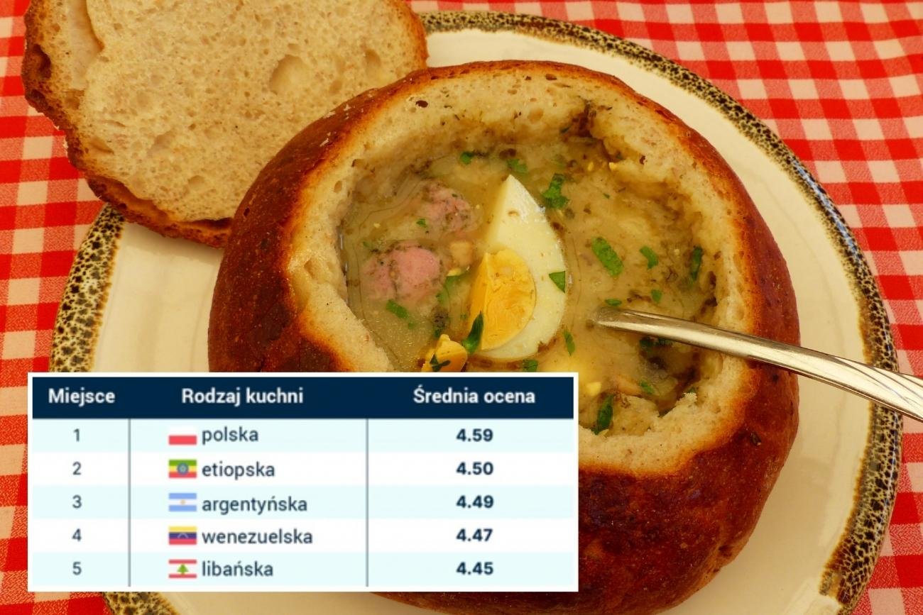 Żurek to jedna z najbardziej znanych tradycyjnych polskich zup