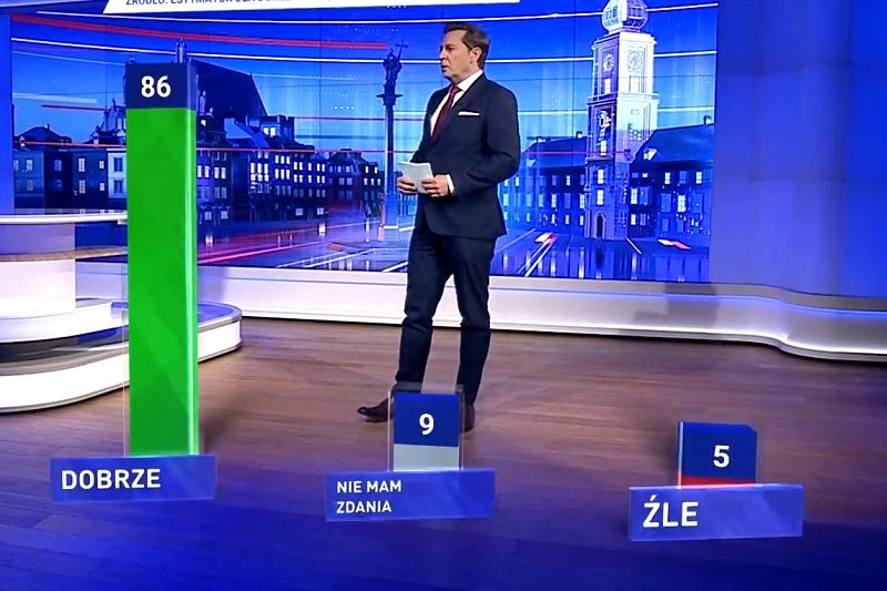 "Wiadomości" TVP pokazały kuriozalny sondaż, jak Polacy cieszą się z otwarcia lasów.