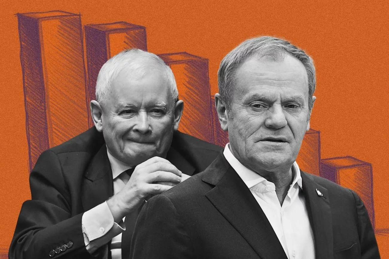 Tusk i Kaczyński mają powody do zmartwienia. I KO, i PiS tracą w sondażach Tusk i Kaczyński mają powody do zmartwienia. I KO, i PiS tracą w sondażach