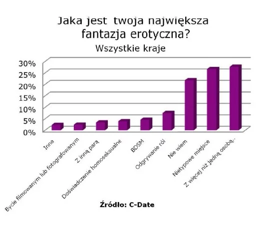 A jaka jest Twoja największa fantazja erotyczna?