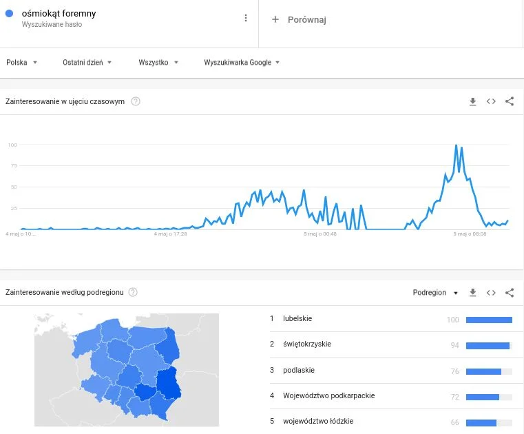 Matura 2021: przecieki na egzaminie z matematyki. Co to ośmiokąt foremny?