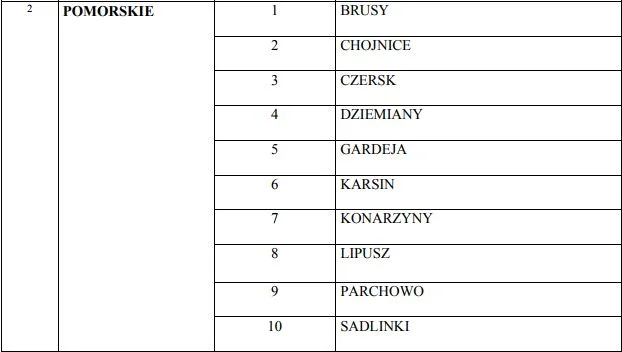 Fragment wykazu gmin, w których będą obowiązywały uproszczone procedury odszkodowawcze. Nie ma w nim dwóch zniszczonych gmin: Sierakowic i Sulęczyna.