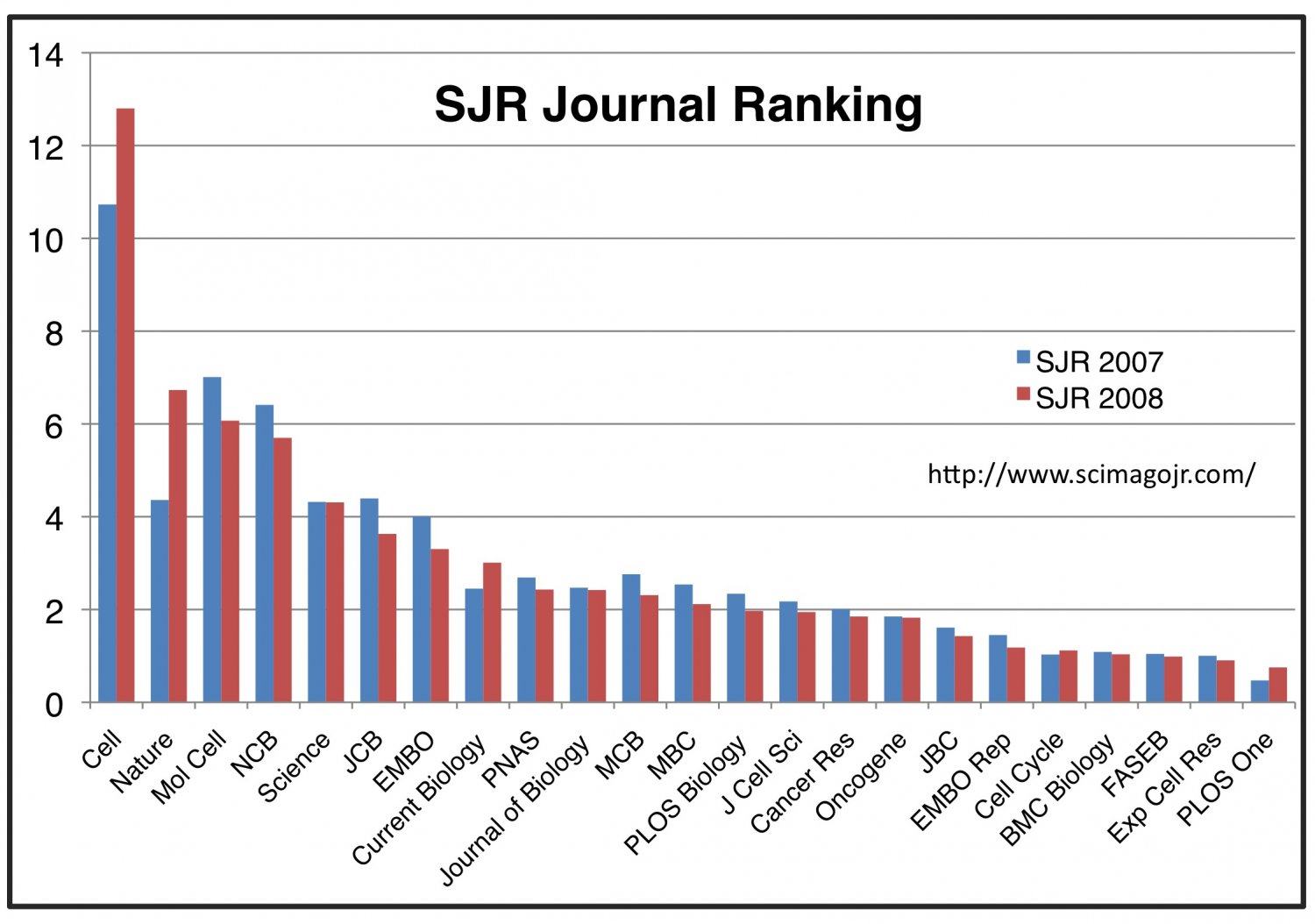 Impact Factor