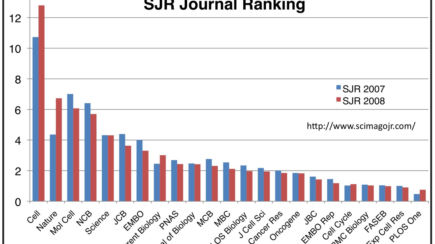 Impact Factor