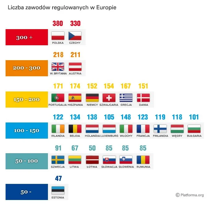Infografika dotycząca ustawy deregulacyjnej Gowina
