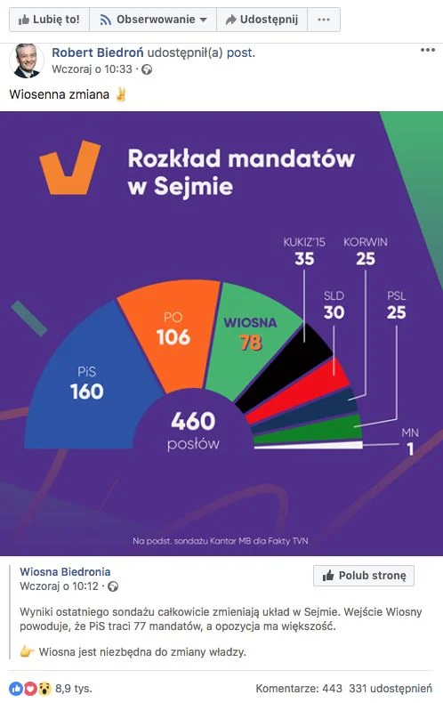 Partia Wiosna przeliczyła procenty z sondażu na mandaty w Sejmie. Błędnie.