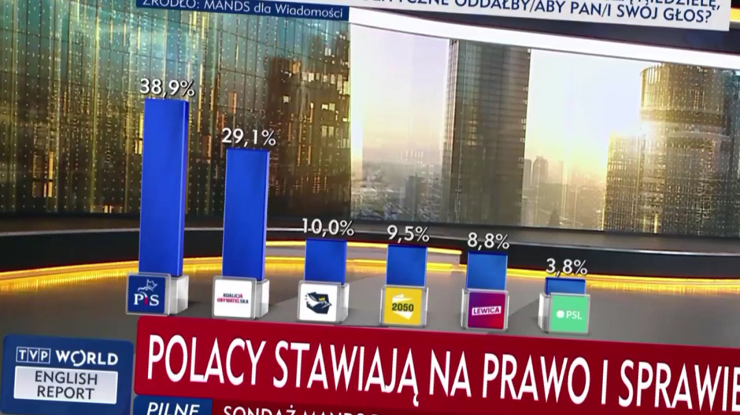 Takiego sondażu, jak w TVP jeszcze nie było. 100,1 proc. po zsumowaniu to tylko początek... TVP przedstawiło wyniki nowego sondażu