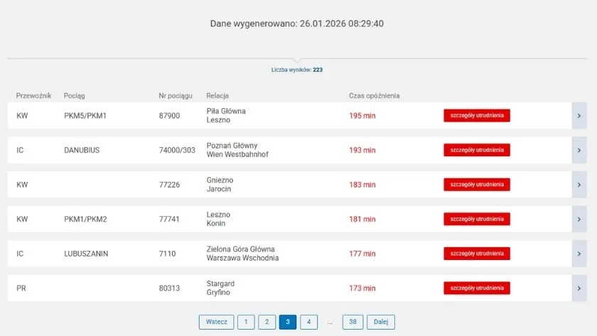 Zima paraliżuje PKP. Liczba opóźnień i odwołanych pociągów idzie już w setki