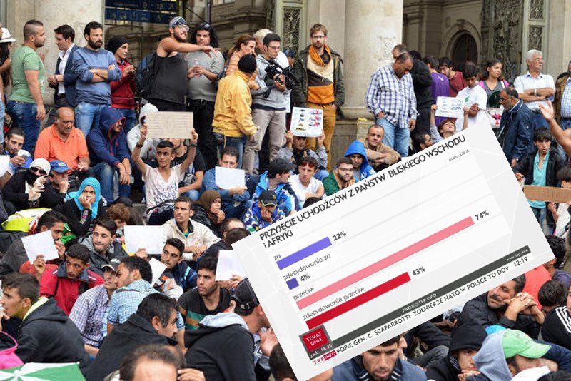 Według badania CBOS, 43 proc. Polaków jest "zdecydowanie przeciwnych" przyjmowaniu uchodźców w Polsce.