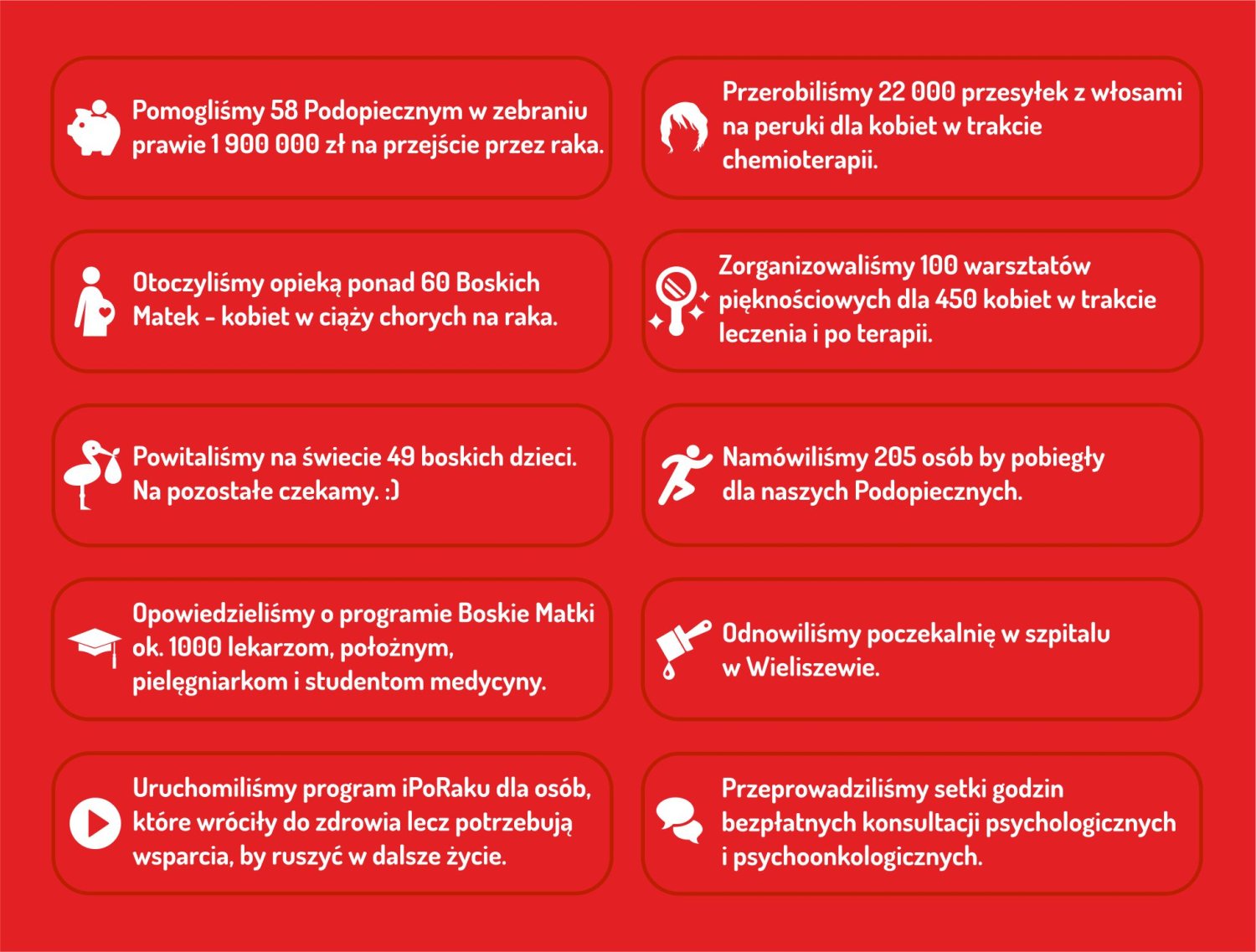 Podsumowanie 2016