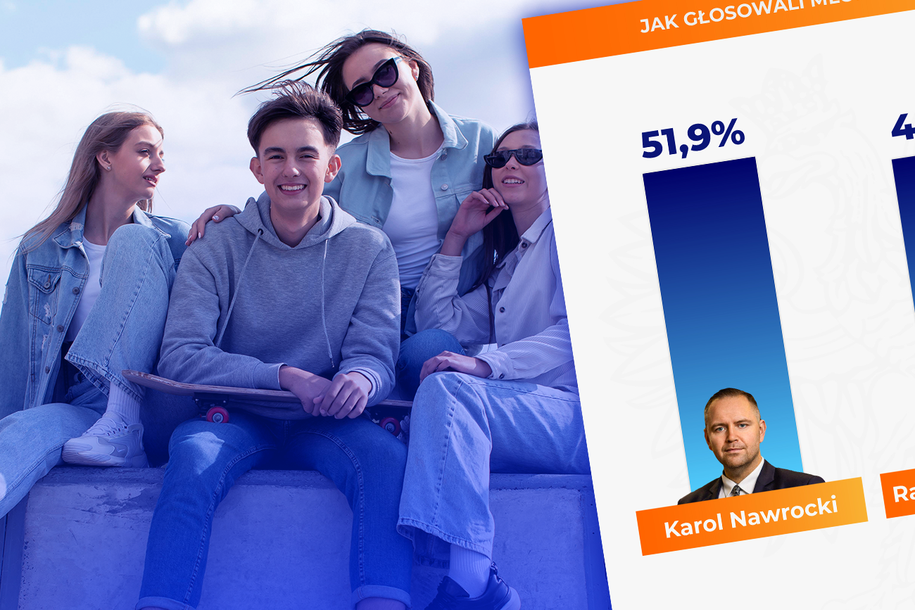 Wybory 2025 w głosach młodych. To ten elektorat wybrał Polsce prezydenta.