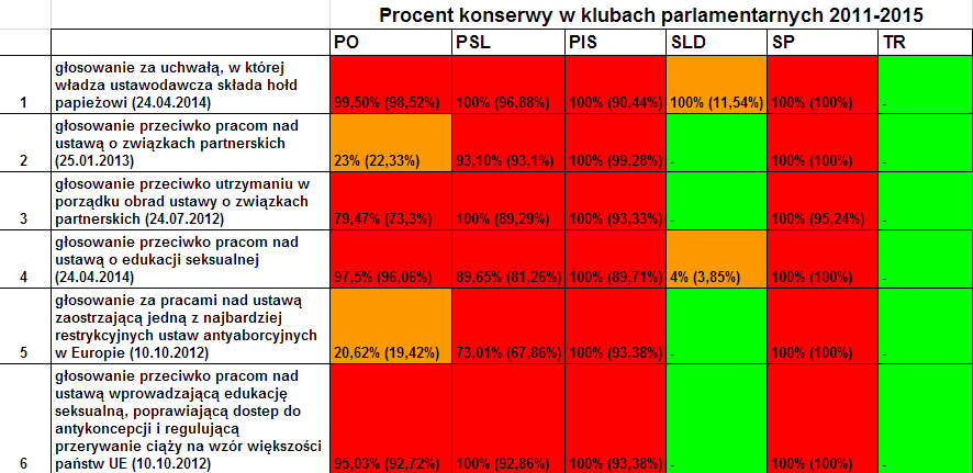 opracowanie własne na podstawie sejm.gov.pl