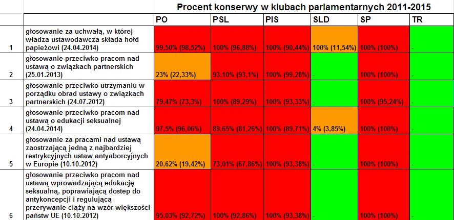 opracowanie własne na podstawie sejm.gov.pl