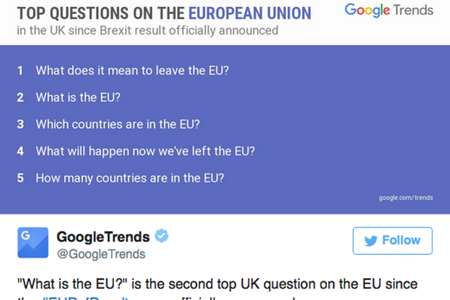 Czy Brytyjczycy wiedzieli, co robią głosując za Brexitem? Google pokazuje, o co pytali po podjęciu decyzji.